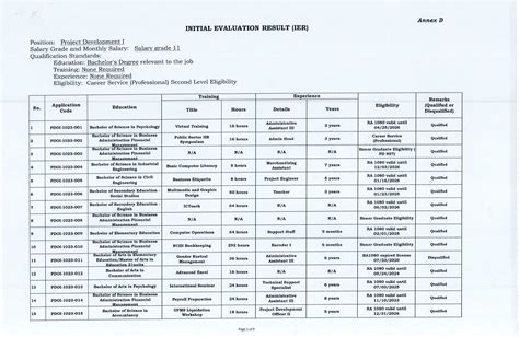 tarlac jueteng result|Results .